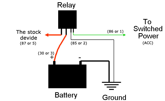 How to find ACC 12V switched power from the fuse box